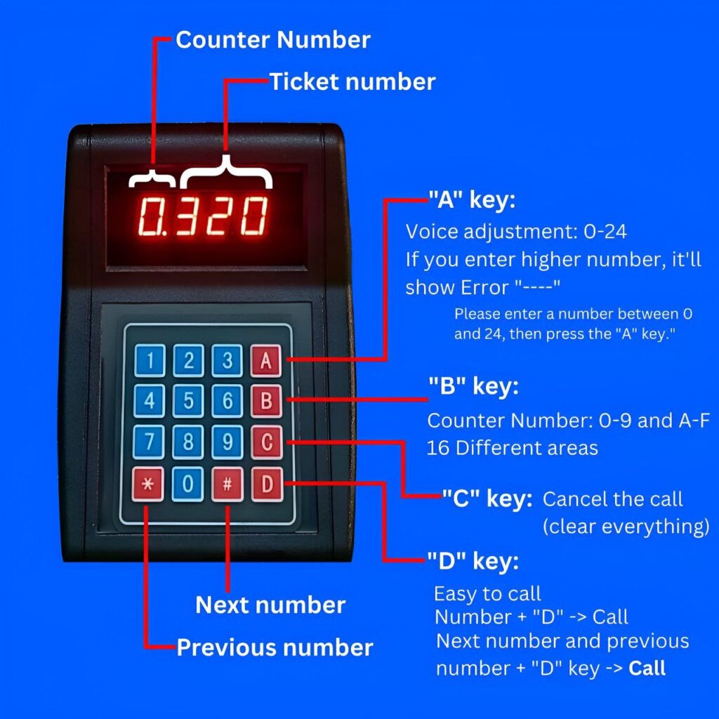 دستگاه فراخوان مشتری ماژول فرستنده